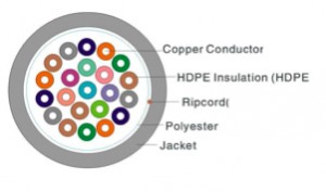 UTP CAT3 Cable