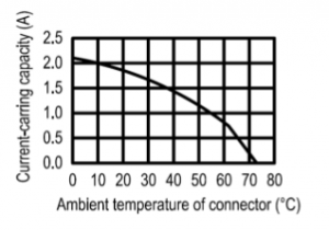 Environmental Conditions