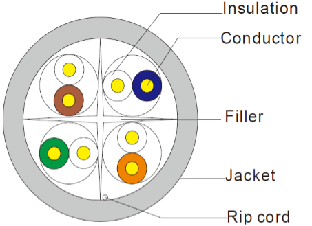 UTP CAT6 Cable